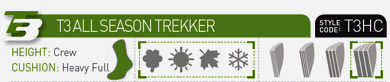   Lorpen T3 All Season Trekker     