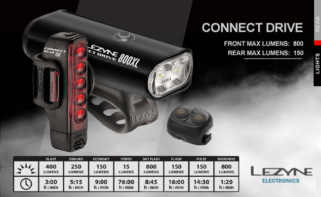   Lezyne Connect Drive