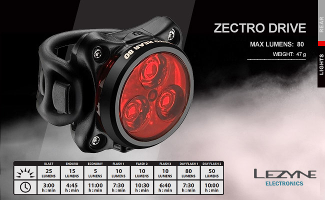   Lezyne ZECTO DRIVE | Black  