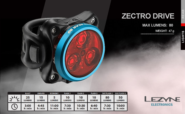   Lezyne ZECTO DRIVE | Blue   