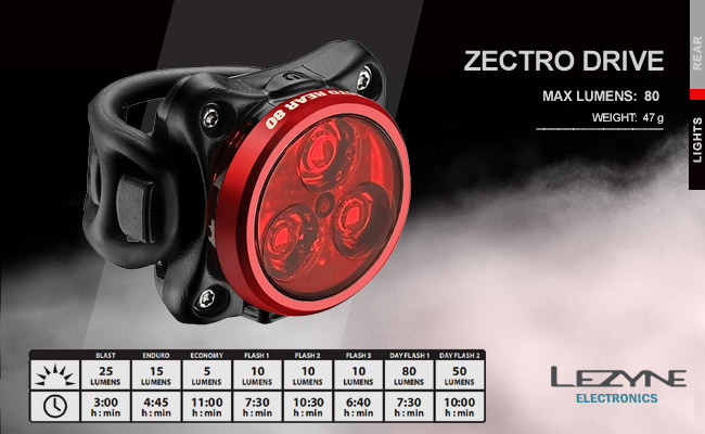  	  Lezyne ZECTO DRIVE | Red