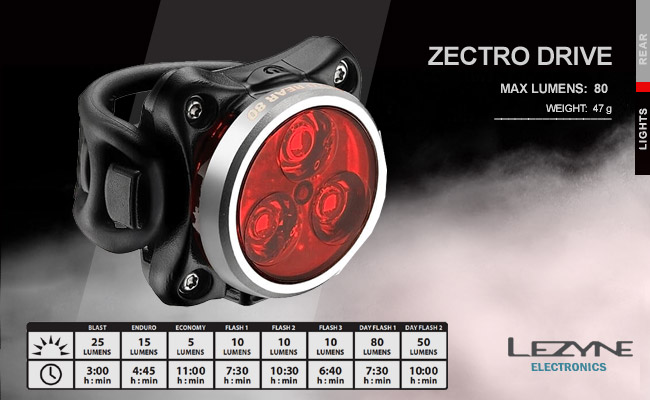  	  Lezyne ZECTO DRIVE | Silver